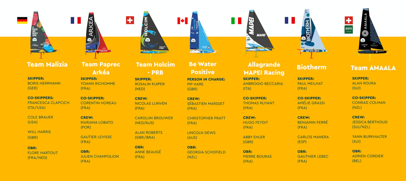 Teams